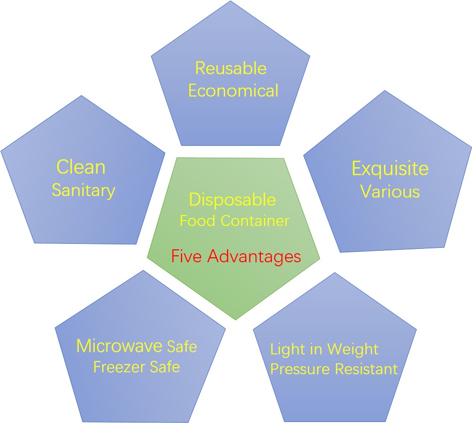 Five Advantages of Disposable Plastic Food Container